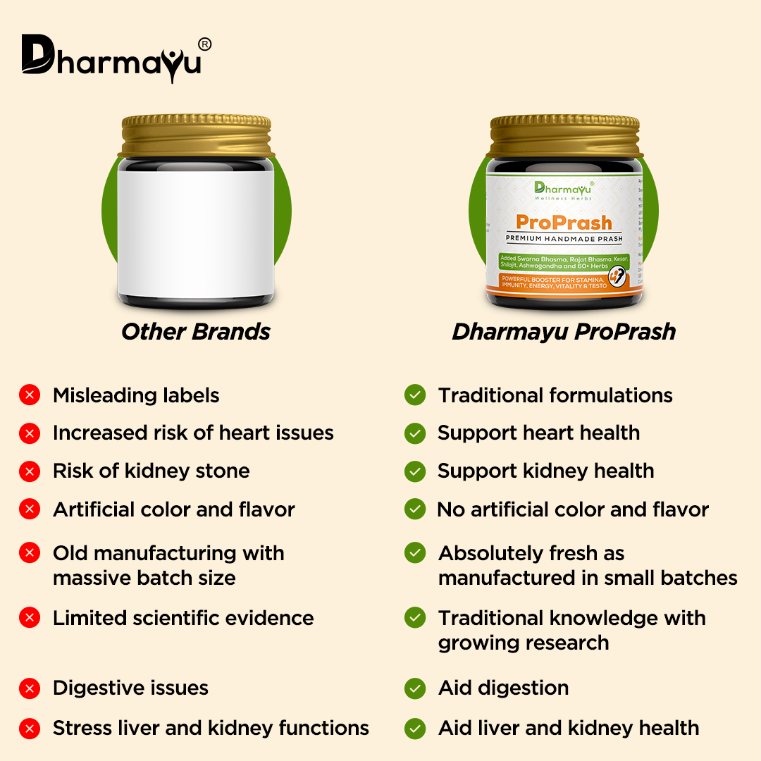 ProPrash For Men